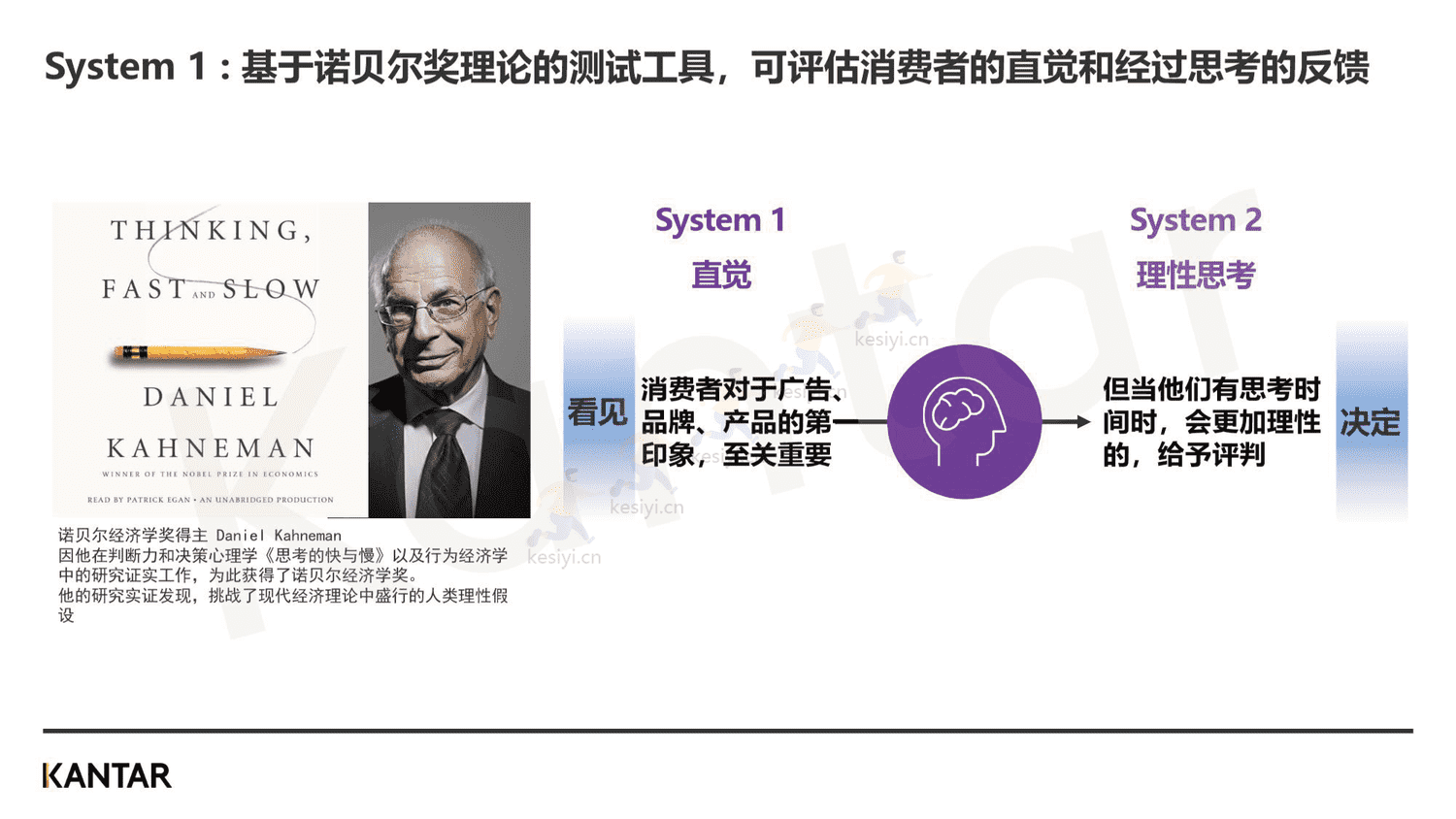 2023年,品牌增长不可缺少的四个消费者研究新方法-凯度 2023年,品牌增长不可缺少的四个消费者研究新方法-凯度