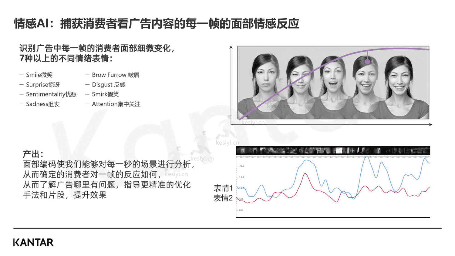 2023年,品牌增长不可缺少的四个消费者研究新方法-凯度 2023年,品牌增长不可缺少的四个消费者研究新方法-凯度