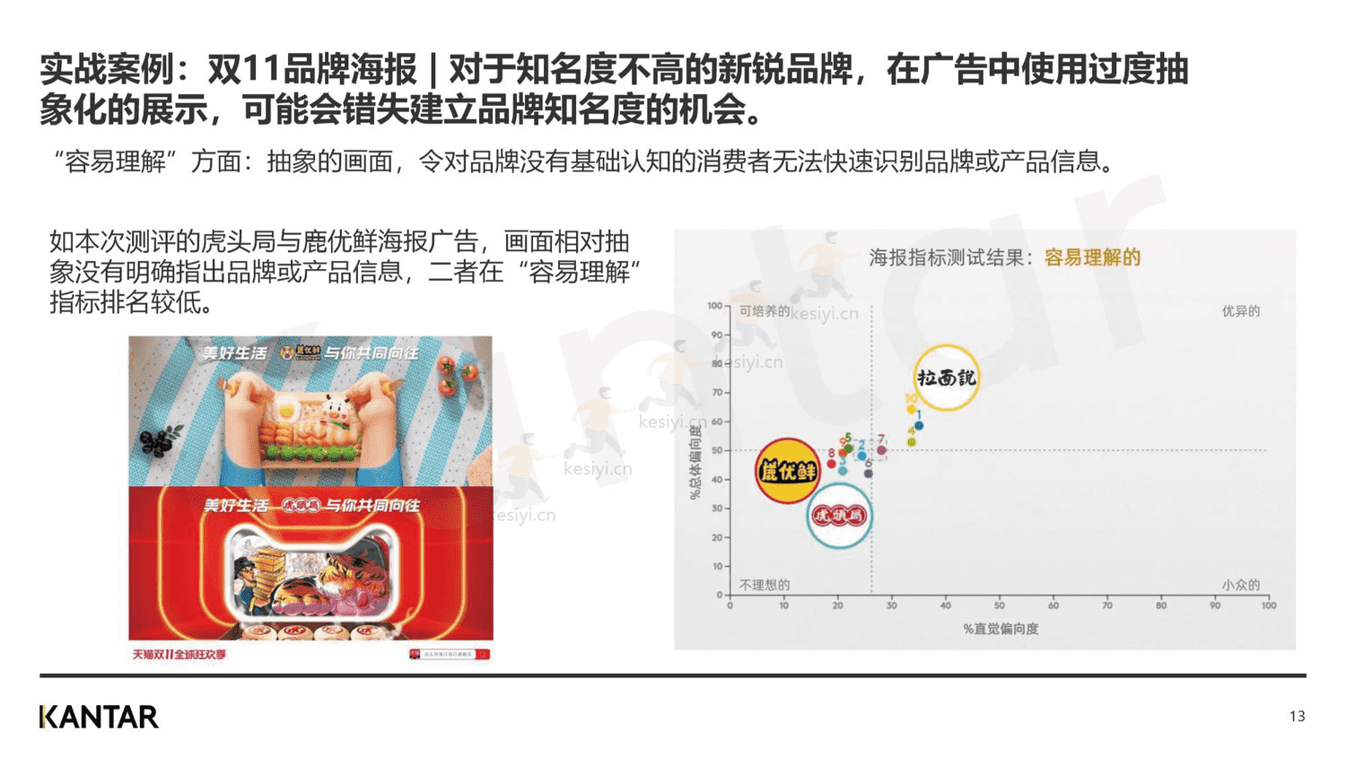 2023年,品牌增长不可缺少的四个消费者研究新方法-凯度 2023年,品牌增长不可缺少的四个消费者研究新方法-凯度