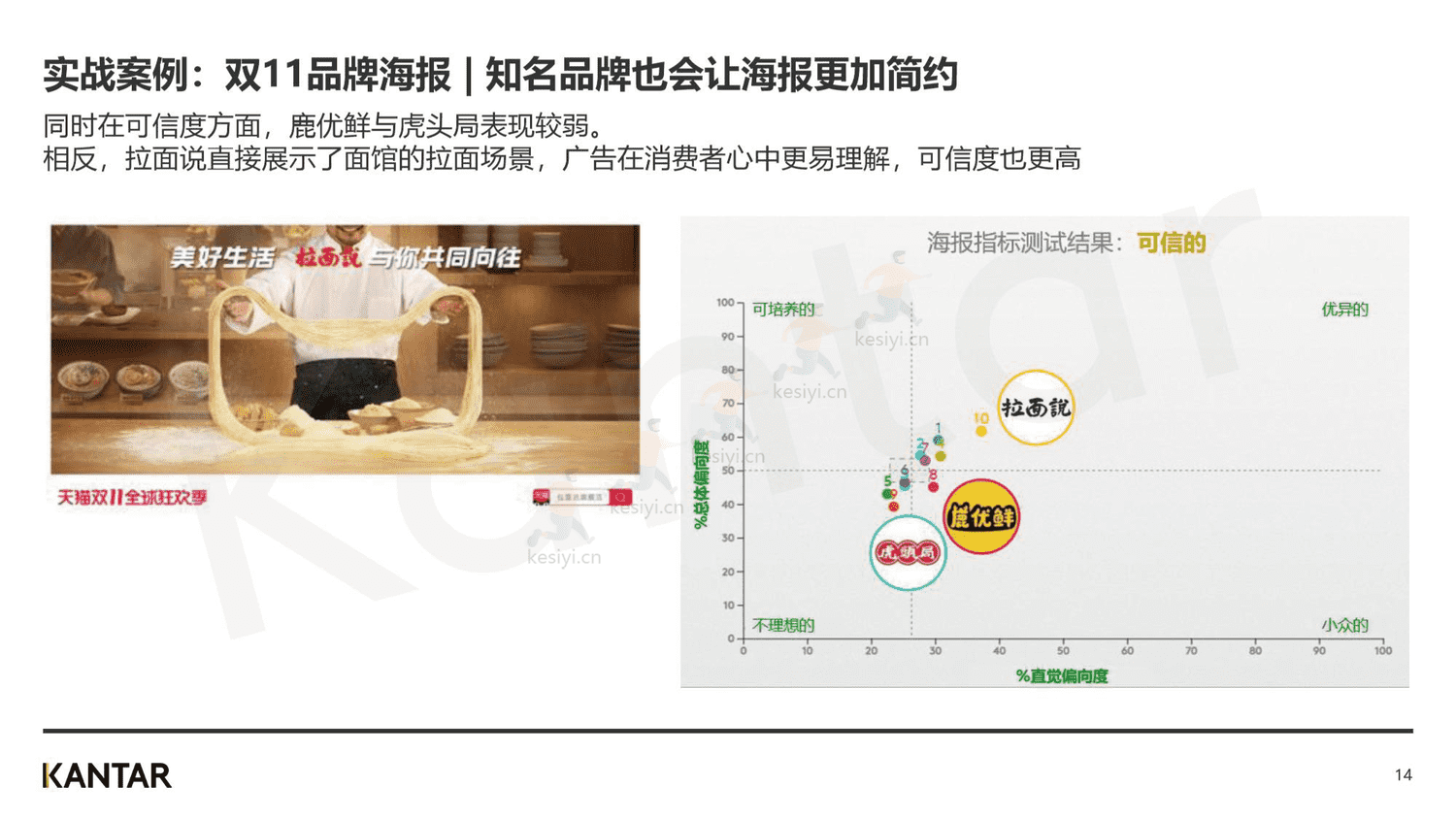 2023年,品牌增长不可缺少的四个消费者研究新方法-凯度 2023年,品牌增长不可缺少的四个消费者研究新方法-凯度
