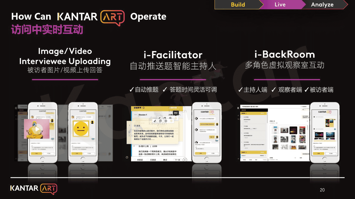 2023年,品牌增长不可缺少的四个消费者研究新方法-凯度 2023年,品牌增长不可缺少的四个消费者研究新方法-凯度