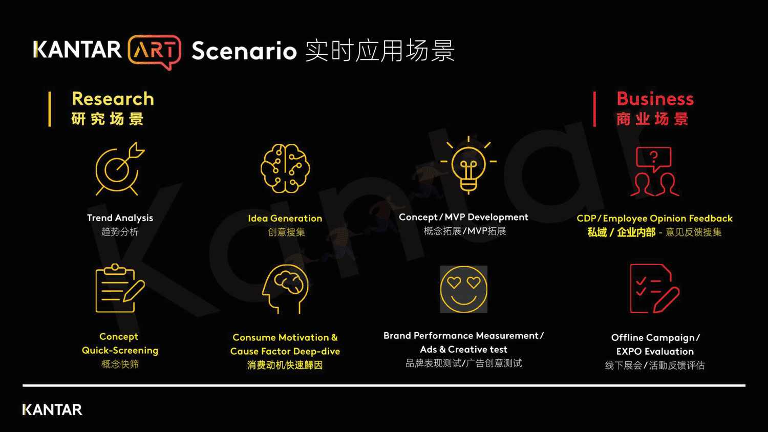 2023年,品牌增长不可缺少的四个消费者研究新方法-凯度 2023年,品牌增长不可缺少的四个消费者研究新方法-凯度
