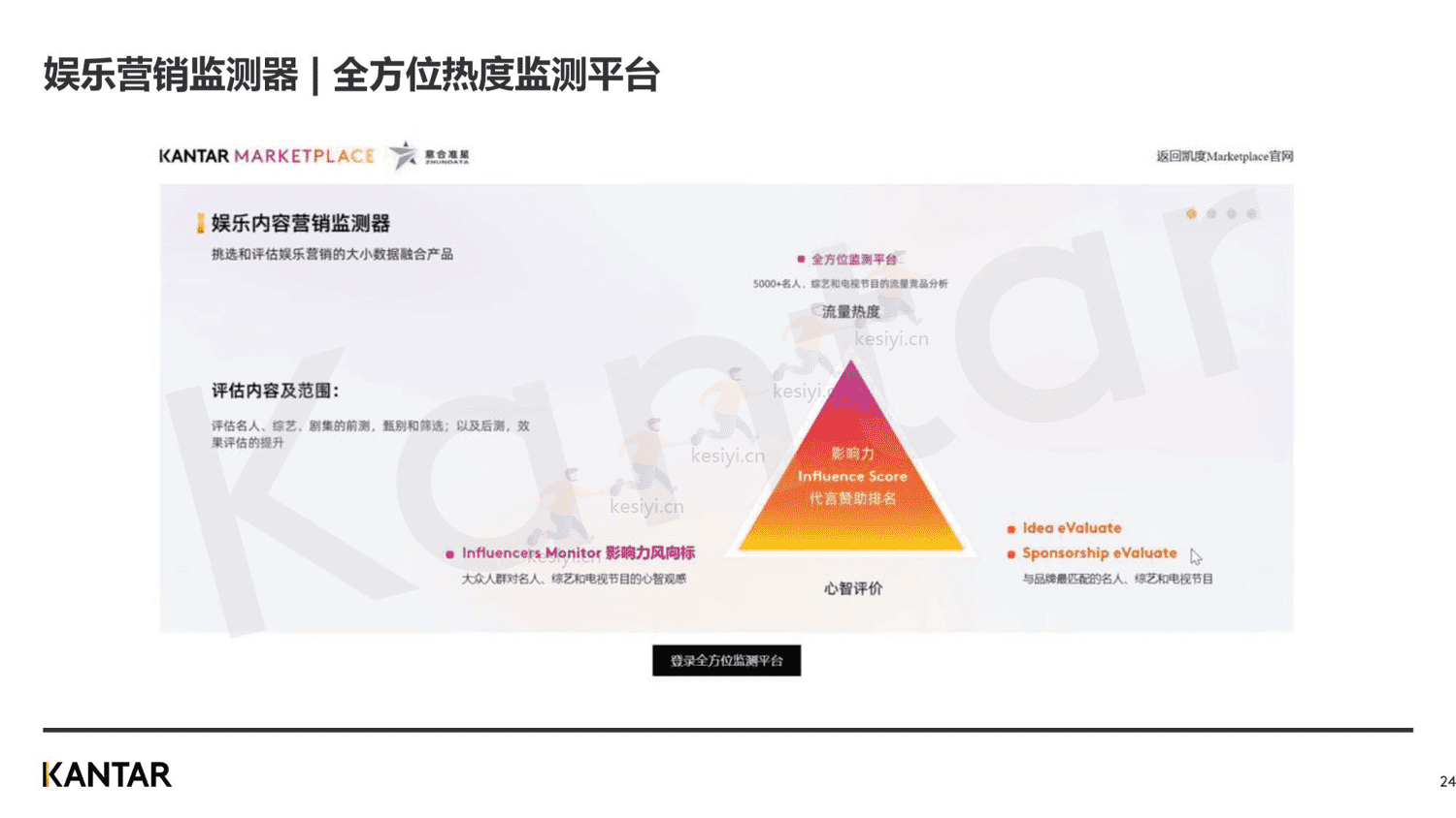 2023年,品牌增长不可缺少的四个消费者研究新方法-凯度 2023年,品牌增长不可缺少的四个消费者研究新方法-凯度