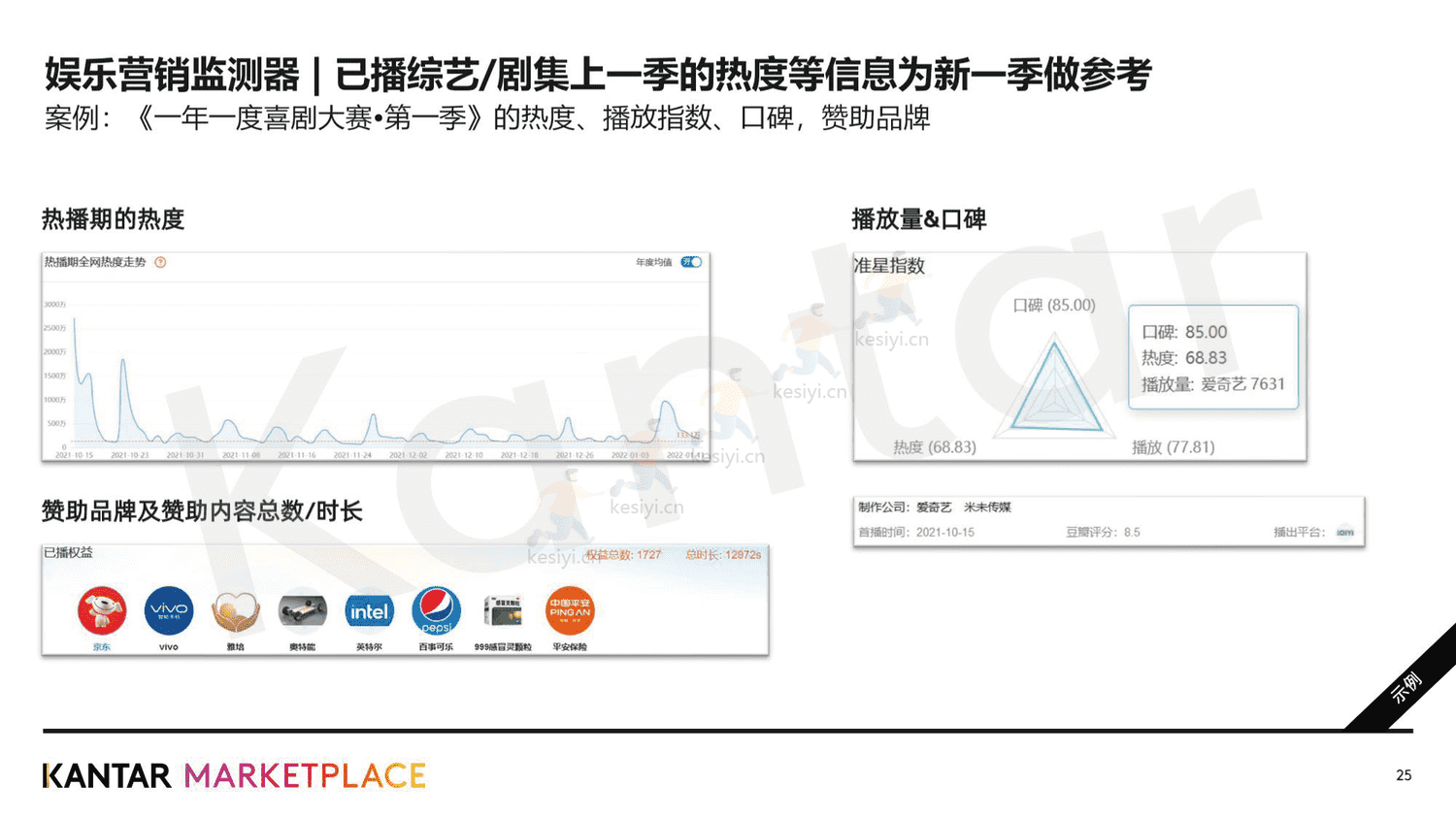 2023年,品牌增长不可缺少的四个消费者研究新方法-凯度 2023年,品牌增长不可缺少的四个消费者研究新方法-凯度