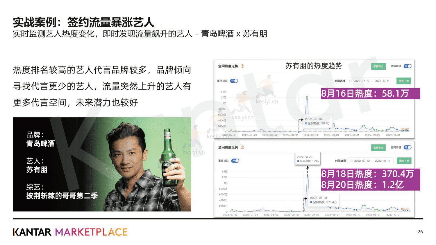 2023年,品牌增长不可缺少的四个消费者研究新方法-凯度 2023年,品牌增长不可缺少的四个消费者研究新方法-凯度