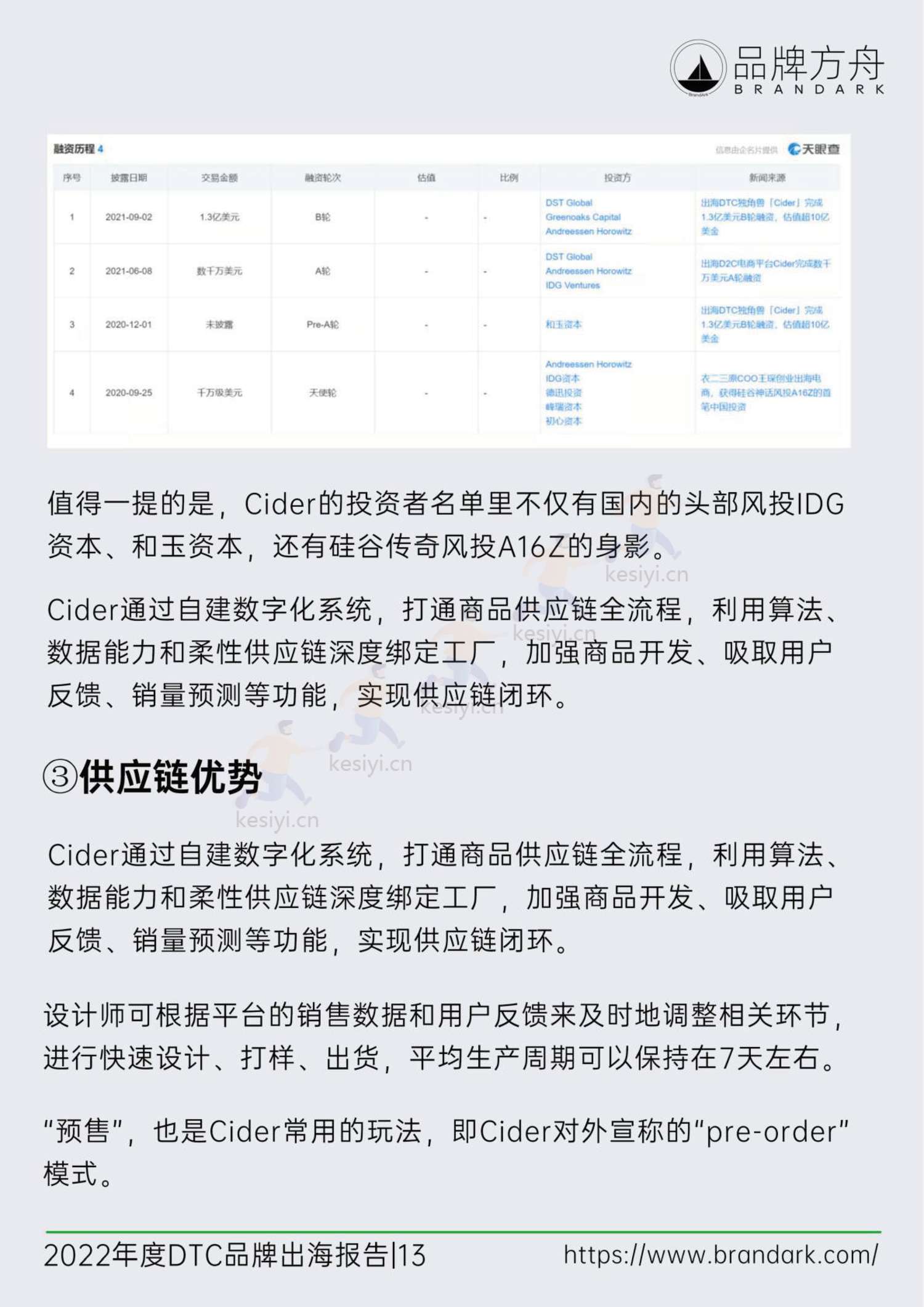 品牌方舟:2022年度DTC品牌出海报告 品牌方舟:2022年度DTC品牌出海报告
