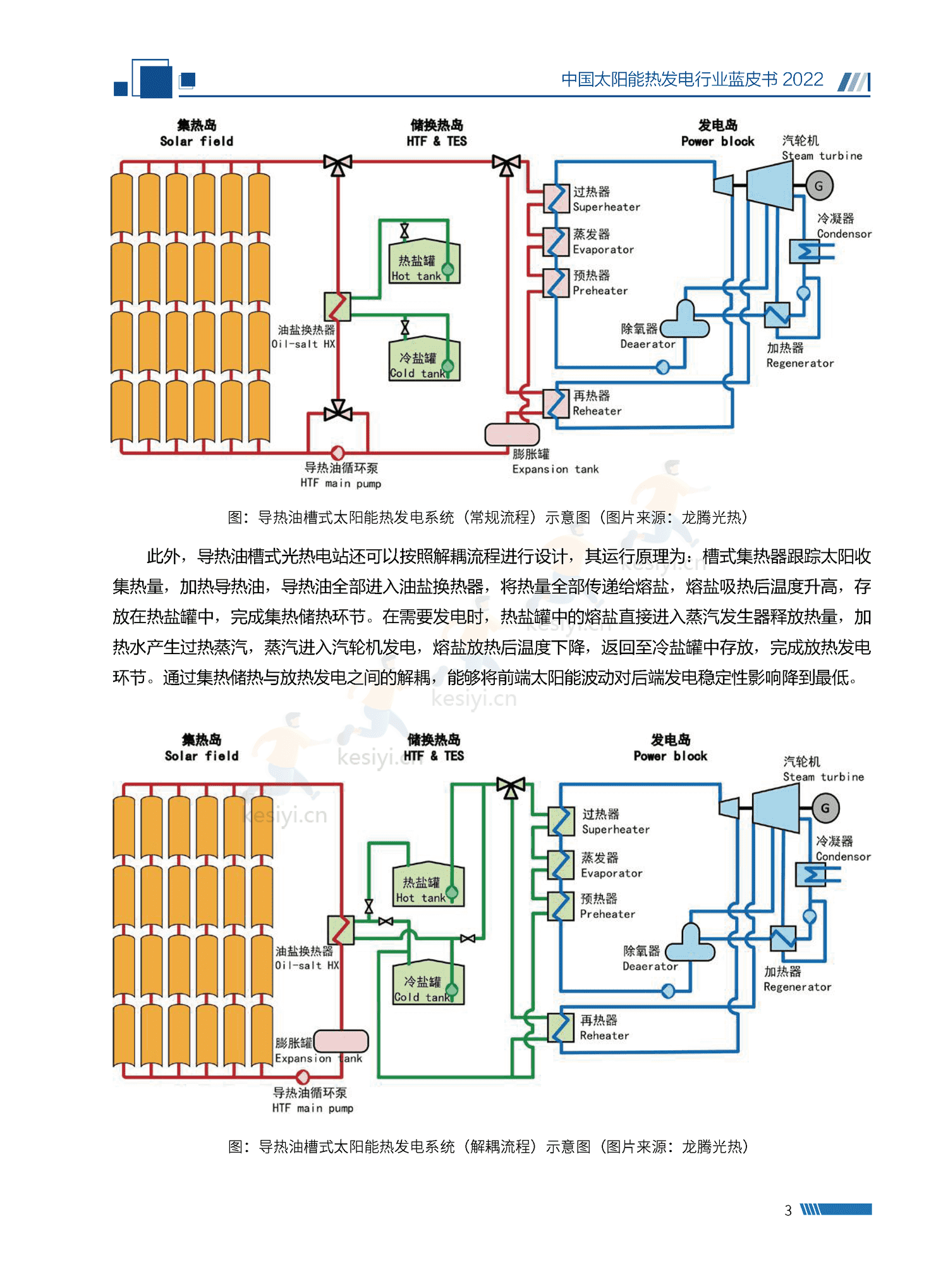 中国太阳能热发电行业蓝皮书2022 中国太阳能热发电行业蓝皮书2022