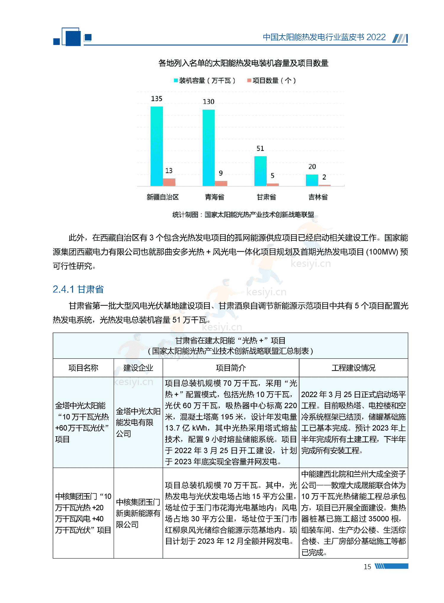中国太阳能热发电行业蓝皮书2022 中国太阳能热发电行业蓝皮书2022