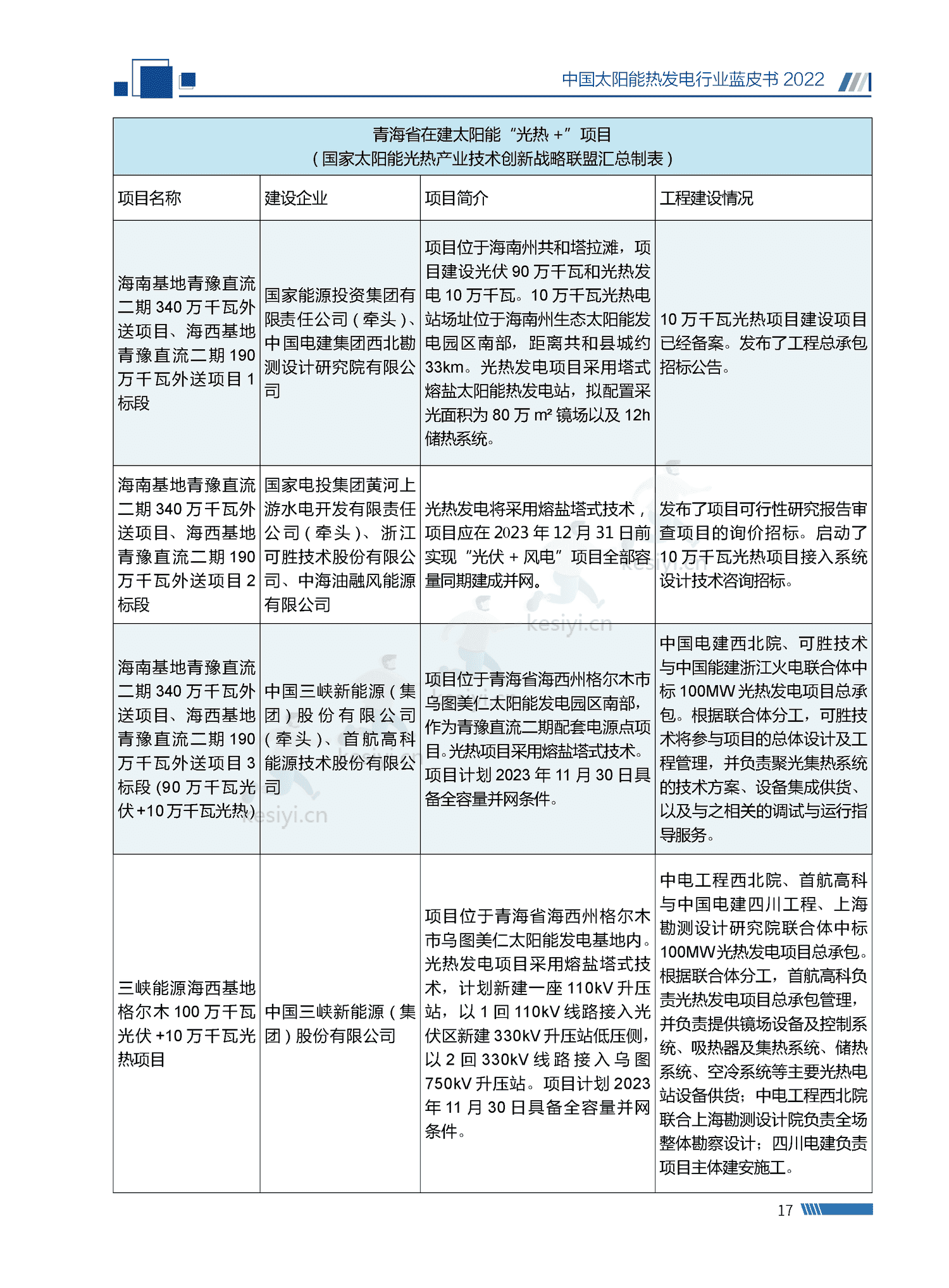 中国太阳能热发电行业蓝皮书2022 中国太阳能热发电行业蓝皮书2022