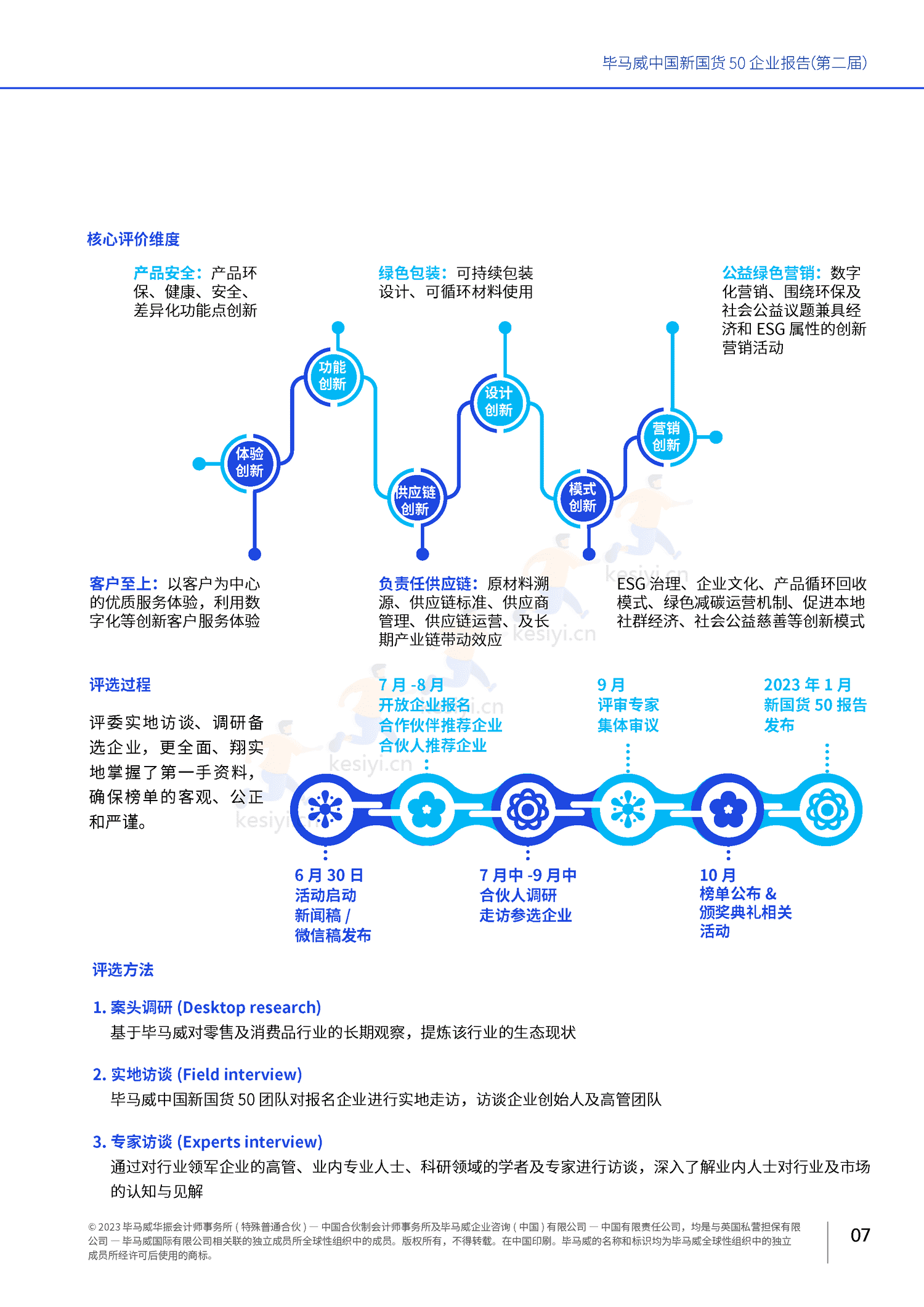 毕马威(KPMG)-中国新国货50企业报告 毕马威(KPMG)-中国新国货50企业报告