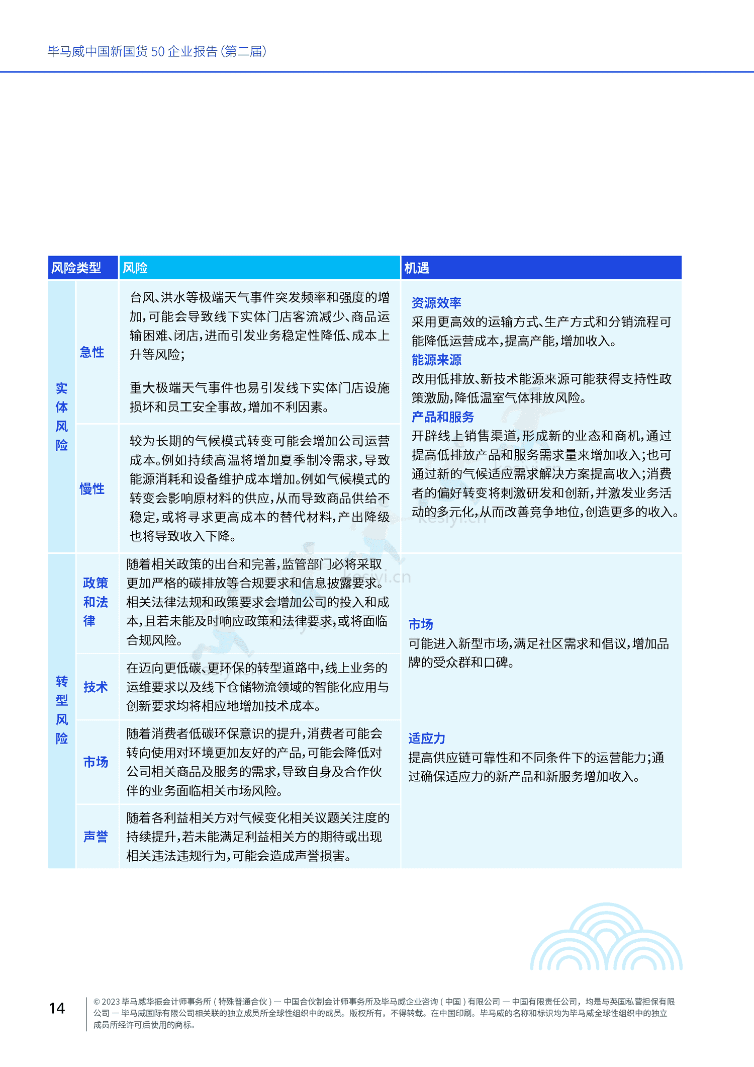 毕马威(KPMG)-中国新国货50企业报告 毕马威(KPMG)-中国新国货50企业报告