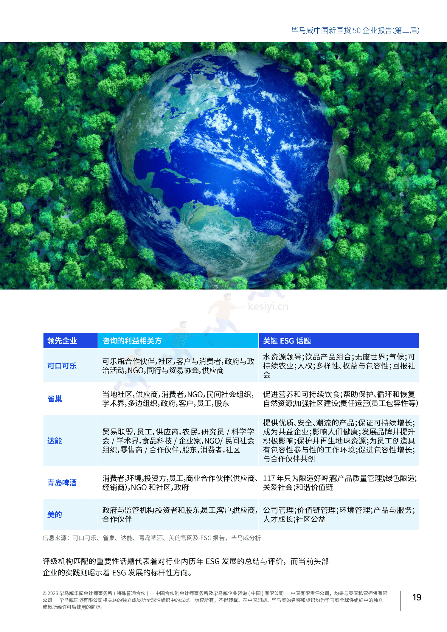 毕马威(KPMG)-中国新国货50企业报告 毕马威(KPMG)-中国新国货50企业报告