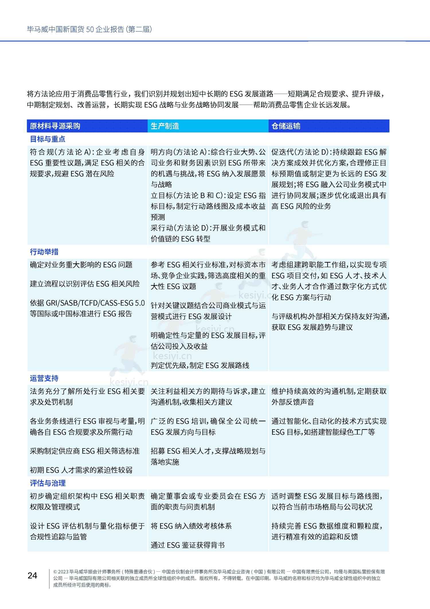 毕马威(KPMG)-中国新国货50企业报告 毕马威(KPMG)-中国新国货50企业报告