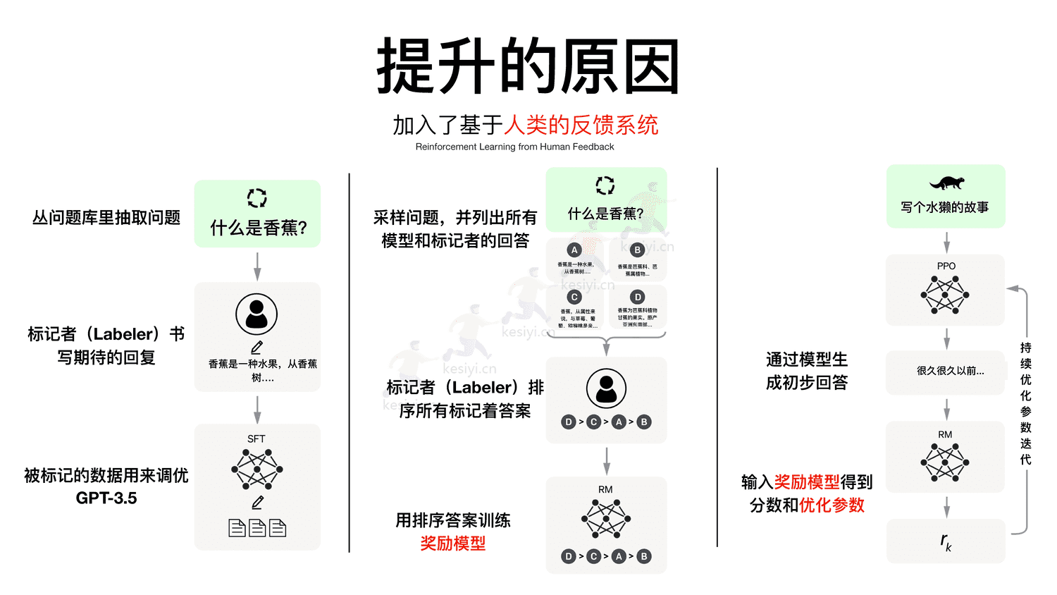 ChatGPT真格基金分享 ChatGPT真格基金分享
