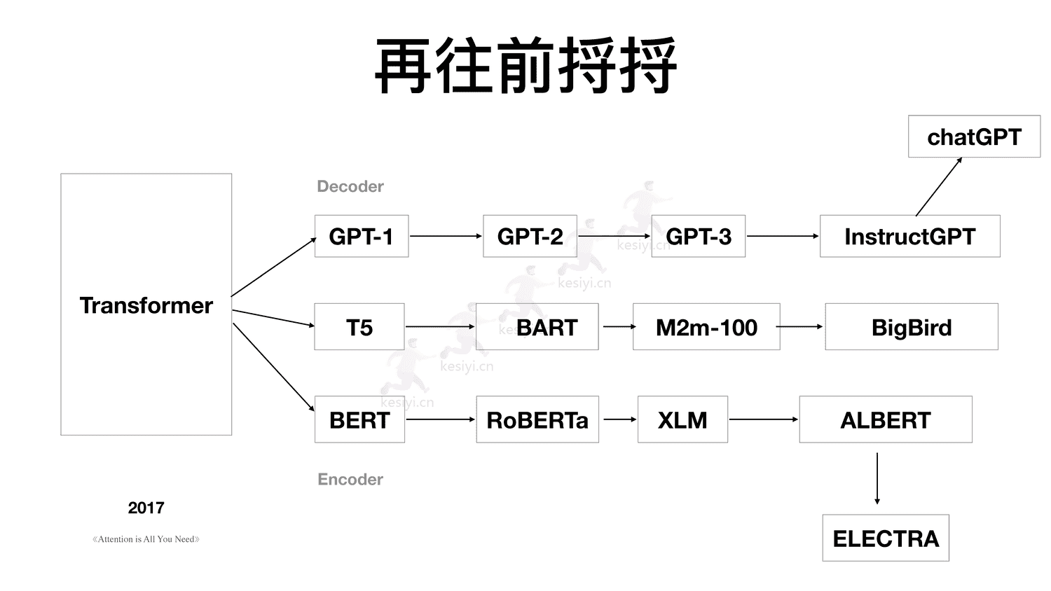 ChatGPT真格基金分享 ChatGPT真格基金分享