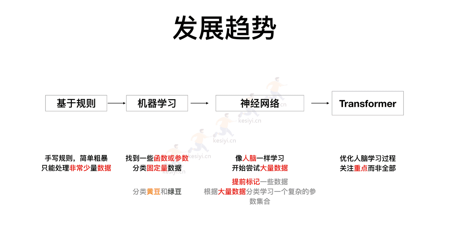 ChatGPT真格基金分享 ChatGPT真格基金分享