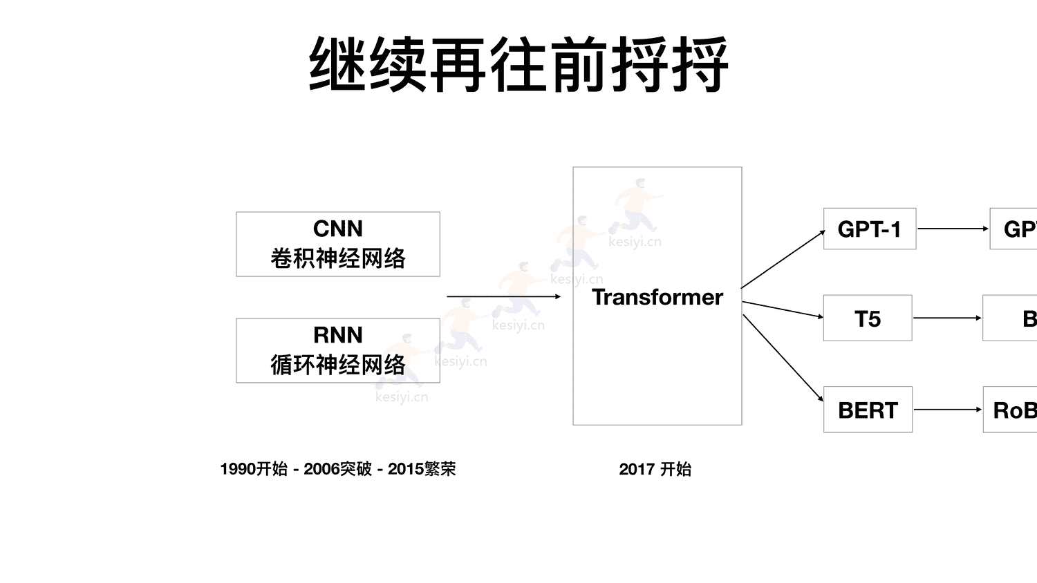 ChatGPT真格基金分享 ChatGPT真格基金分享