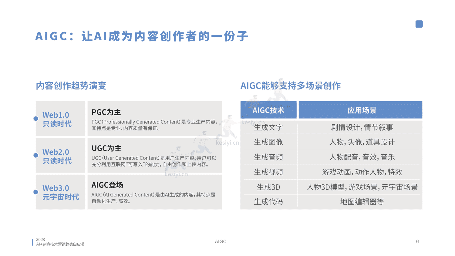 2023AI创意营销趋势白皮书-蓝色光标 2023AI创意营销趋势白皮书-蓝色光标