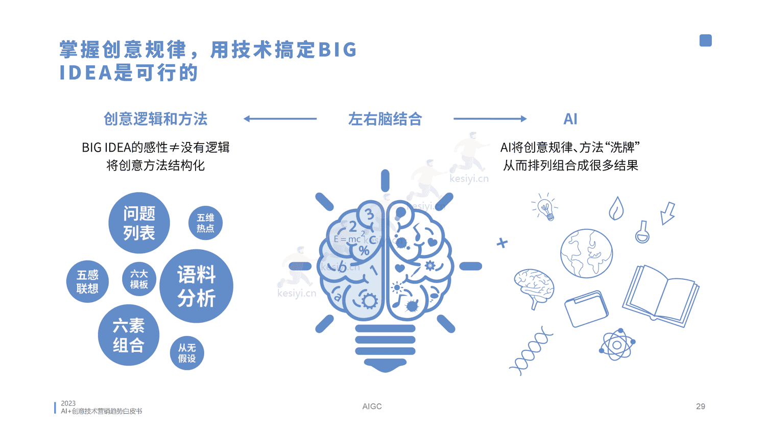 2023AI创意营销趋势白皮书-蓝色光标 2023AI创意营销趋势白皮书-蓝色光标