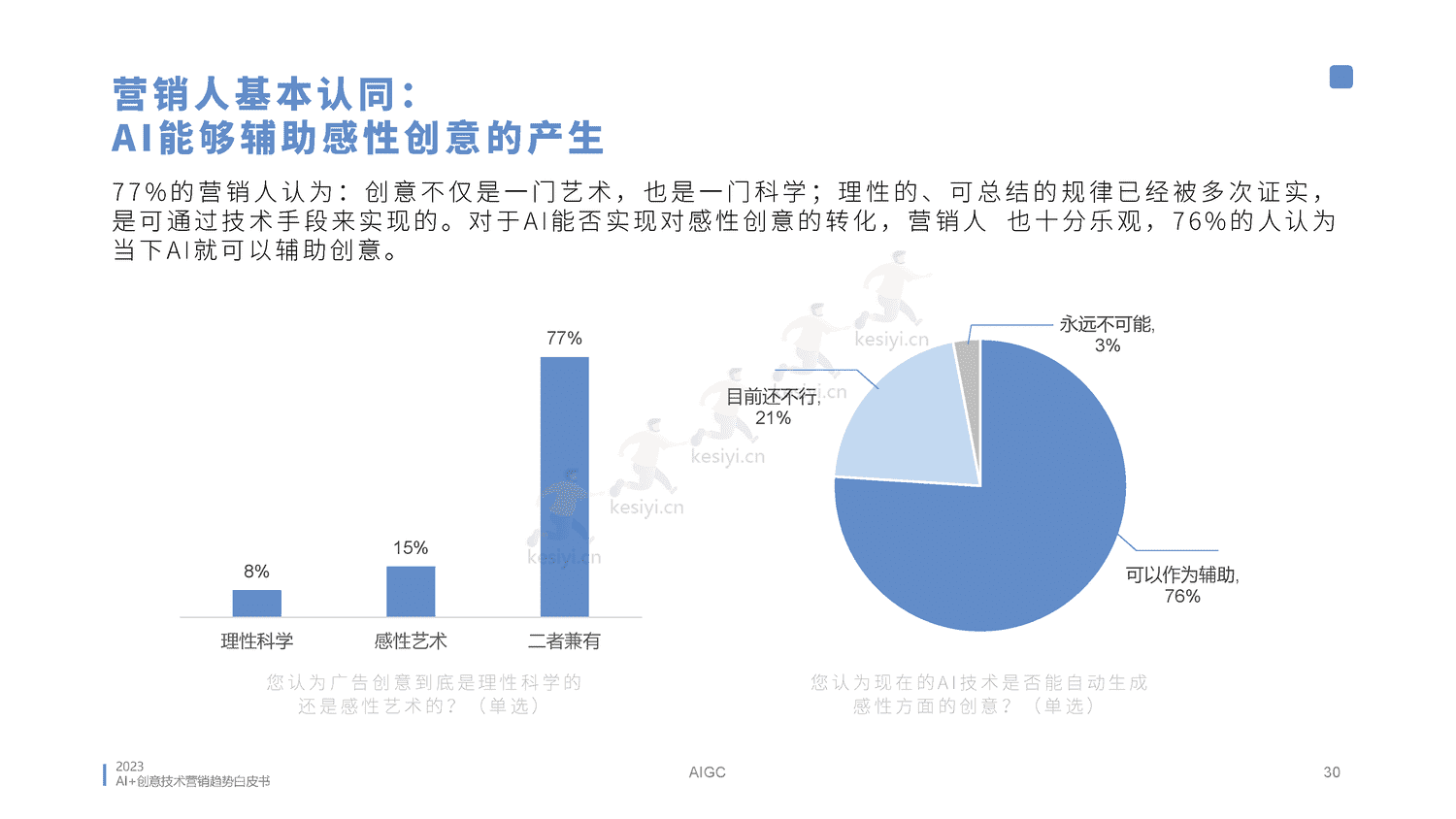 2023AI创意营销趋势白皮书-蓝色光标 2023AI创意营销趋势白皮书-蓝色光标