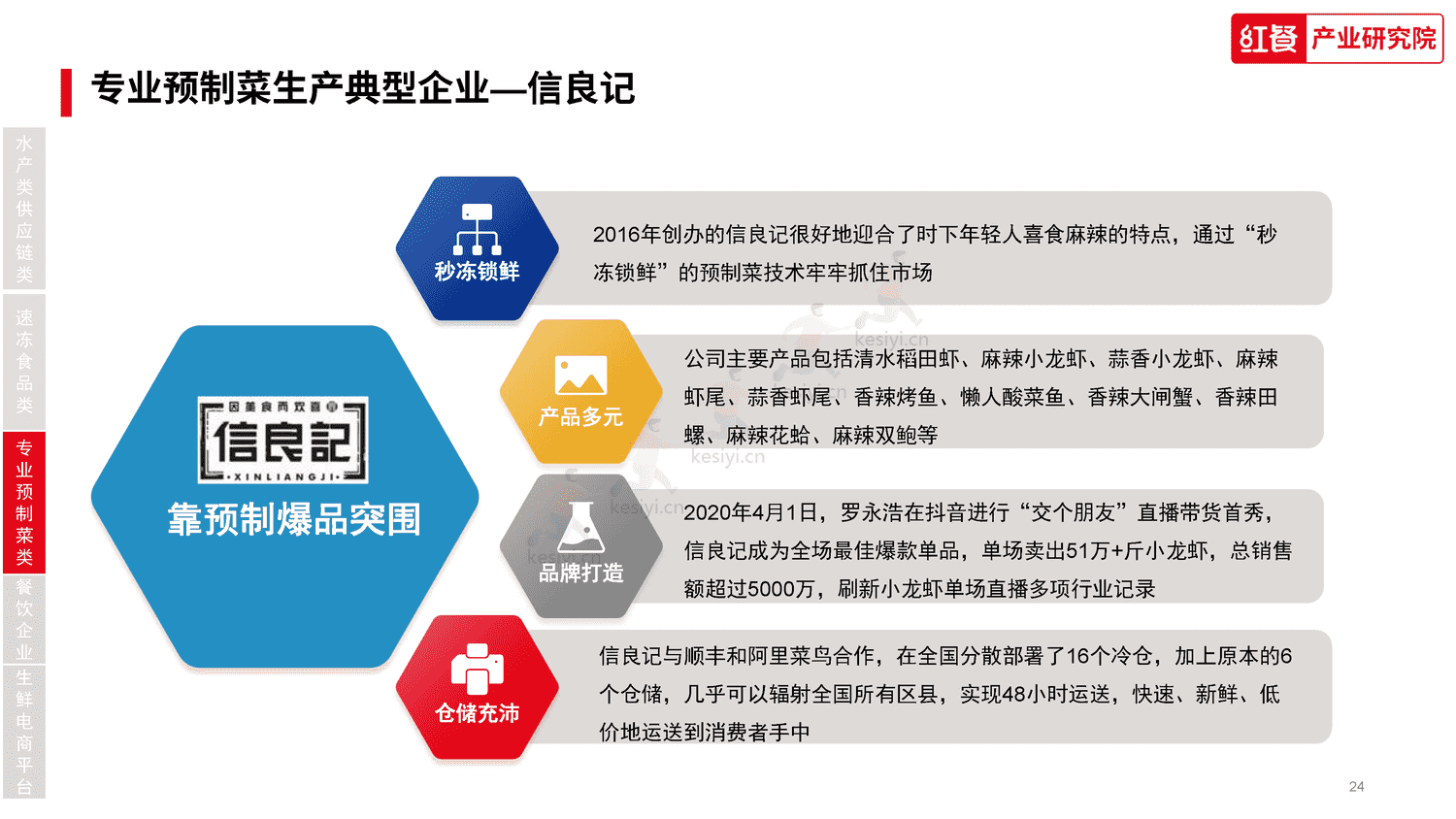 中国水产预制菜研究报告2023-红餐大数据 中国水产预制菜研究报告2023-红餐大数据