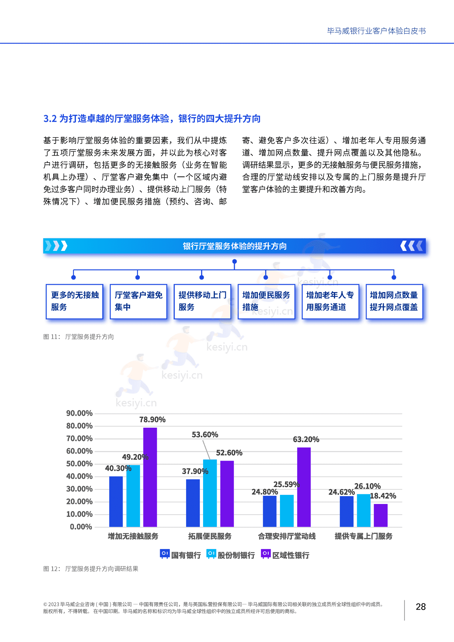 毕马威(KPMG)-银行业客户体验白皮书 毕马威(KPMG)-银行业客户体验白皮书