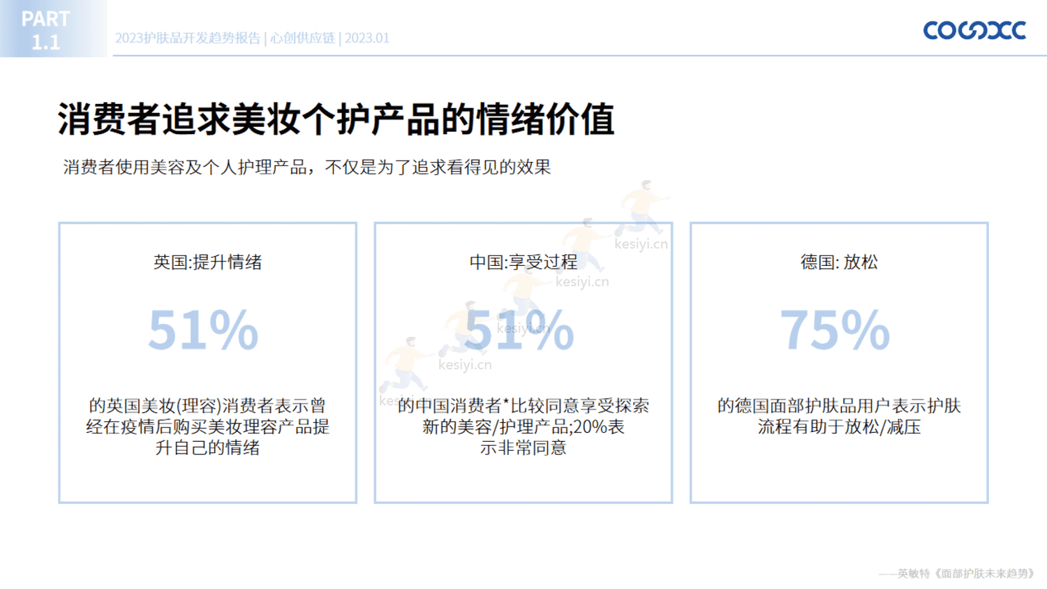 2023护肤品开发趋势报告-心创供应链 2023护肤品开发趋势报告-心创供应链