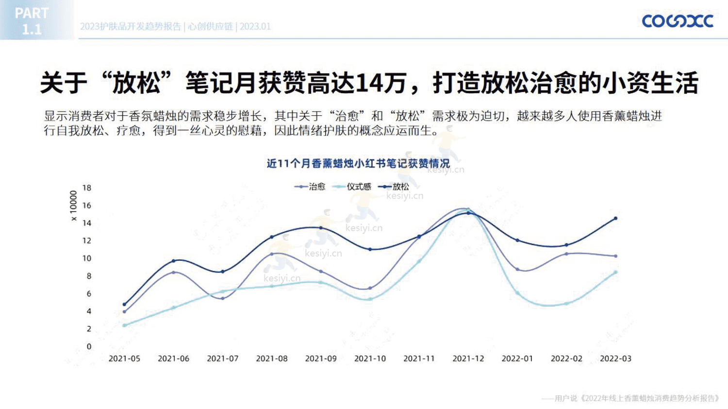 2023护肤品开发趋势报告-心创供应链 2023护肤品开发趋势报告-心创供应链
