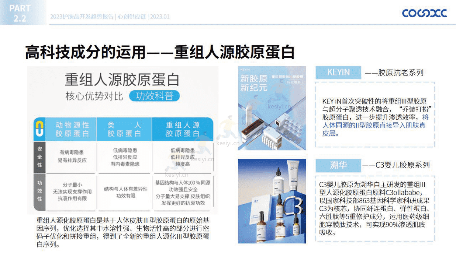 2023护肤品开发趋势报告-心创供应链 2023护肤品开发趋势报告-心创供应链