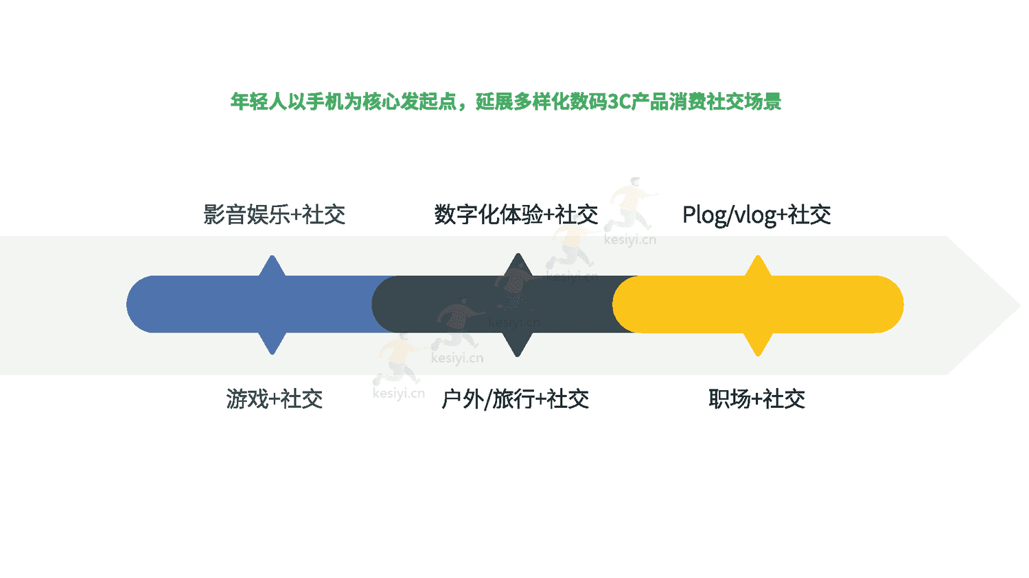 数码电子产品行业报告-创客贴 数码电子产品行业报告-创客贴