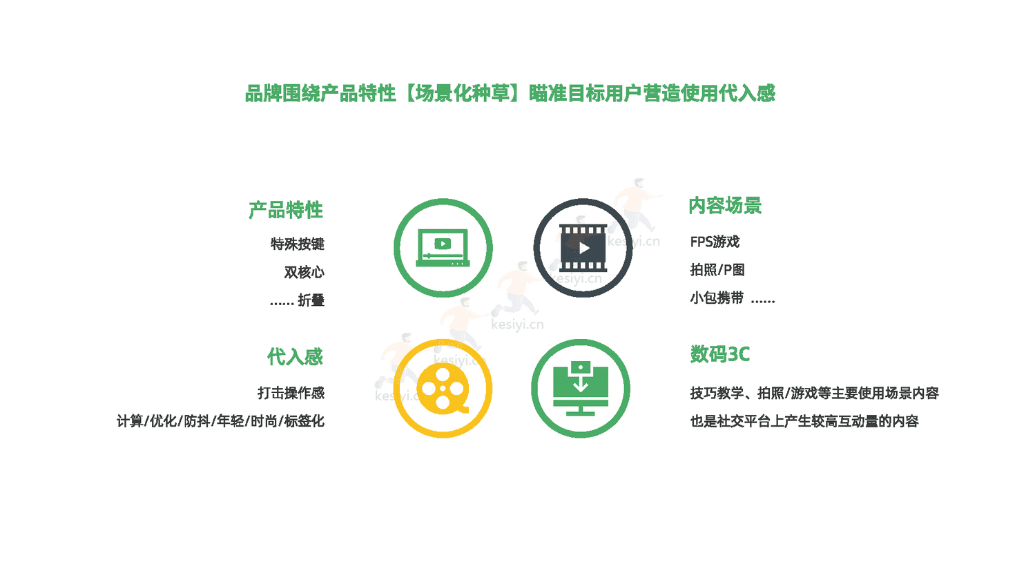 数码电子产品行业报告-创客贴 数码电子产品行业报告-创客贴