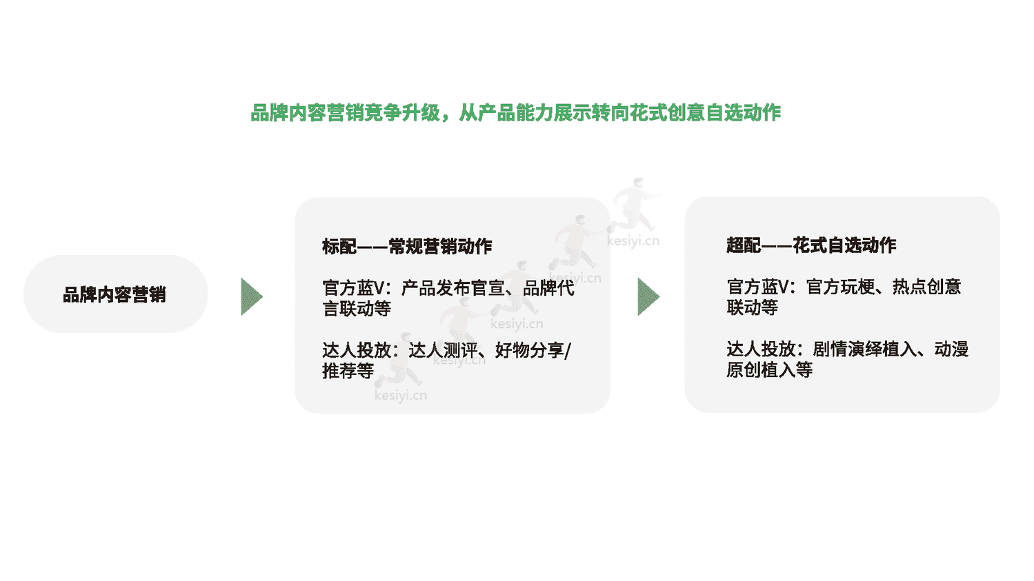 数码电子产品行业报告-创客贴 数码电子产品行业报告-创客贴