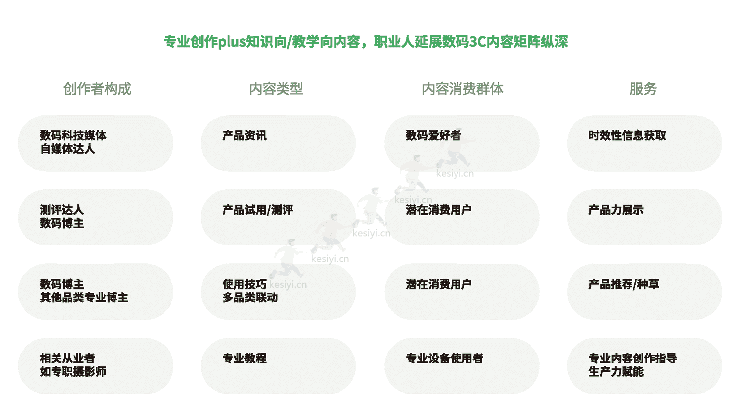 数码电子产品行业报告-创客贴 数码电子产品行业报告-创客贴