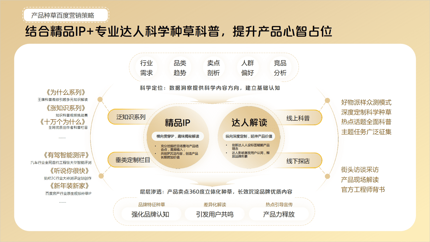 2022百度内容营销年鉴-百度营销 2022百度内容营销年鉴-百度营销