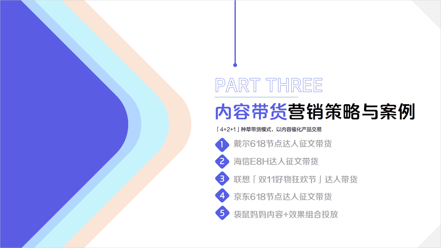 2022百度内容营销年鉴-百度营销 2022百度内容营销年鉴-百度营销