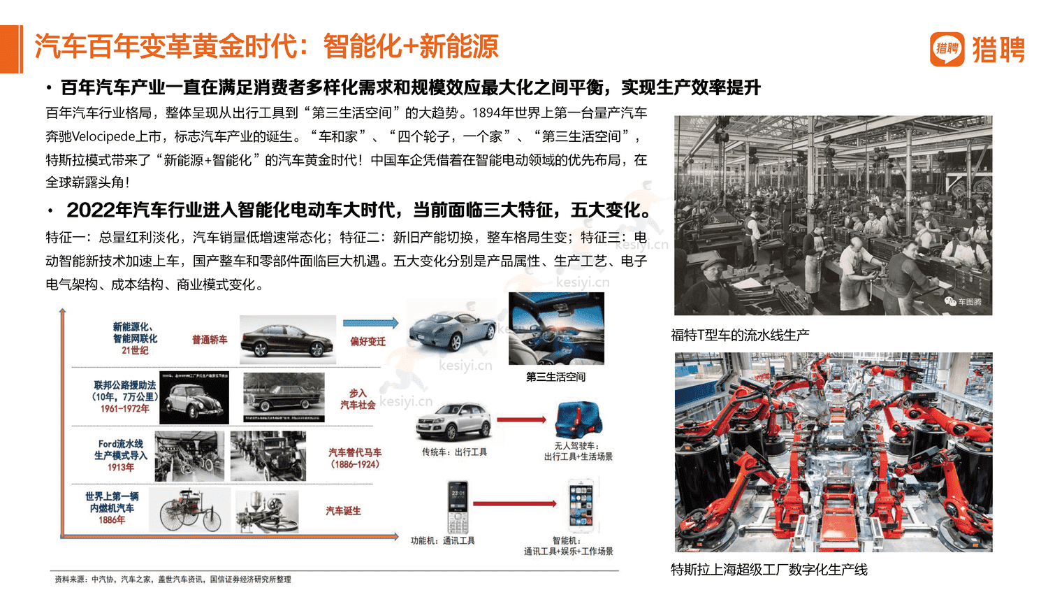 2022汽车行业人才数据报告分享-猎聘 2022汽车行业人才数据报告分享-猎聘