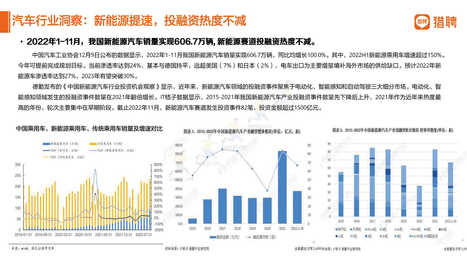 2022汽车行业人才数据报告分享-猎聘 2022汽车行业人才数据报告分享-猎聘