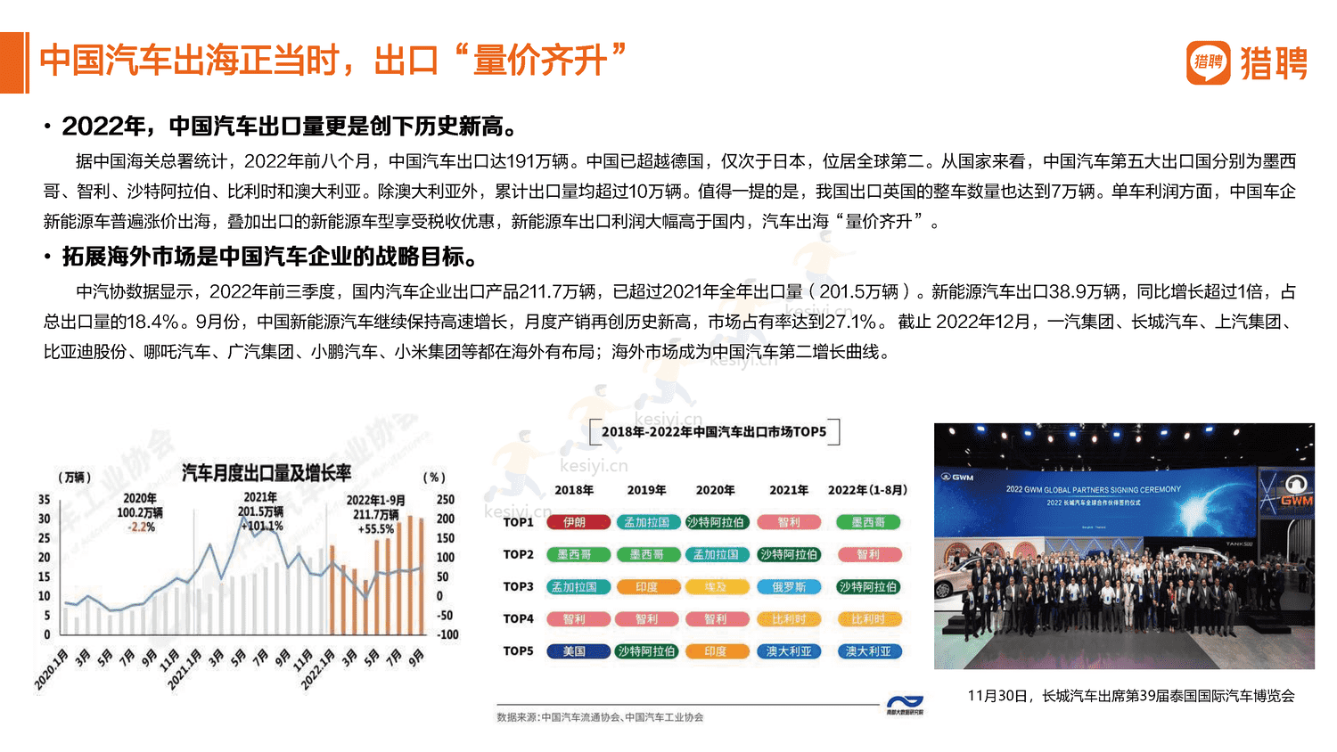 2022汽车行业人才数据报告分享-猎聘 2022汽车行业人才数据报告分享-猎聘