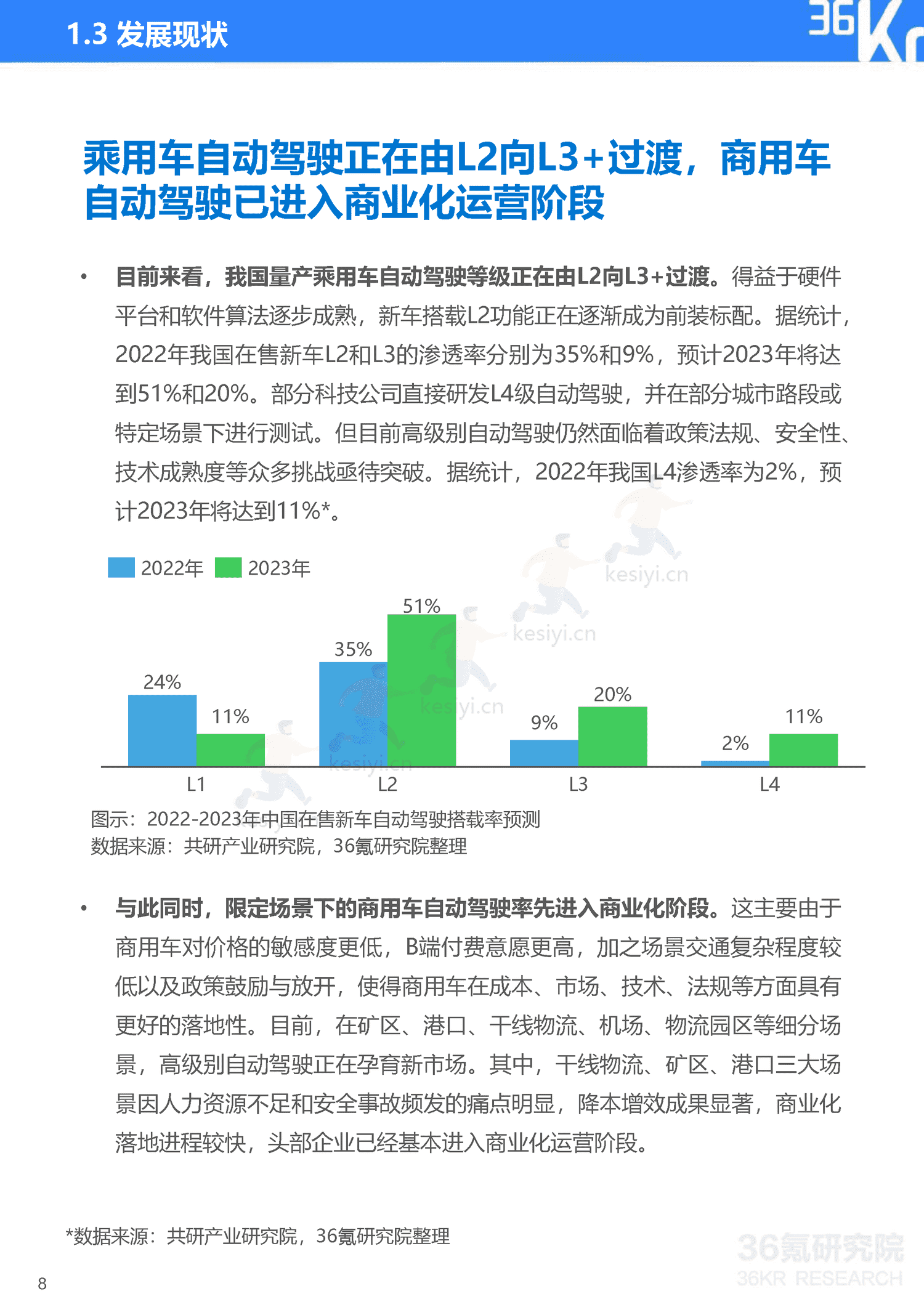 36Kr-2023年中国自动驾驶行业研究报告 36Kr-2023年中国自动驾驶行业研究报告