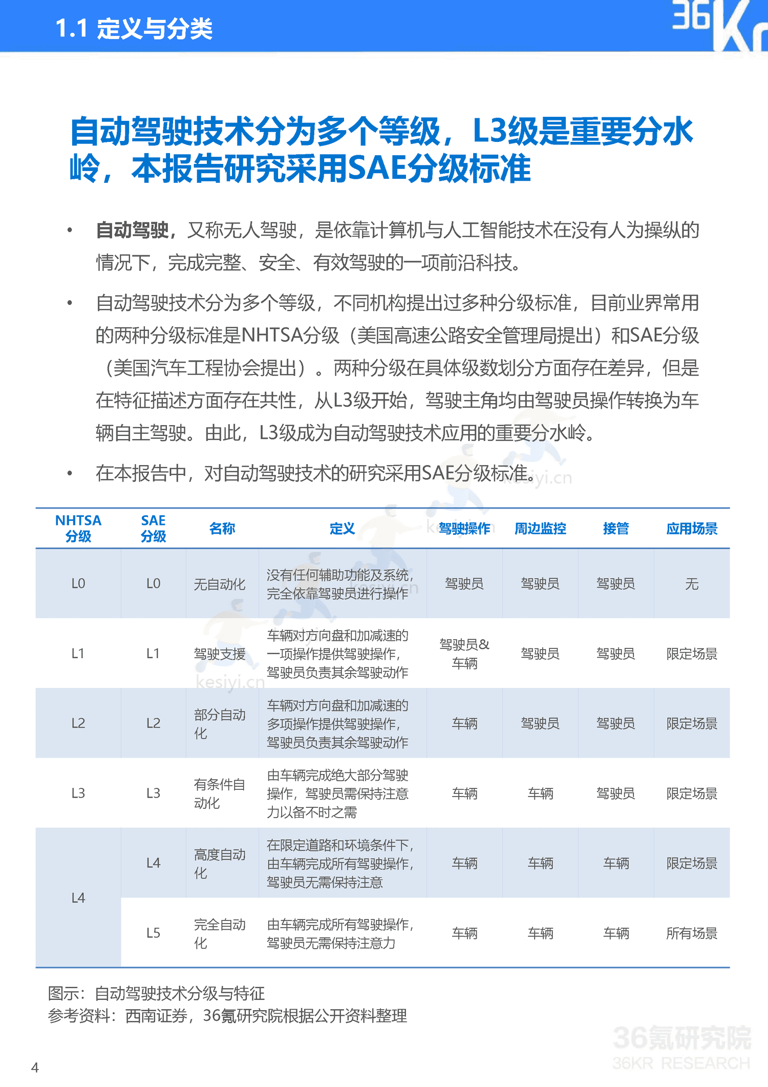 36Kr-2023年中国自动驾驶行业研究报告 36Kr-2023年中国自动驾驶行业研究报告