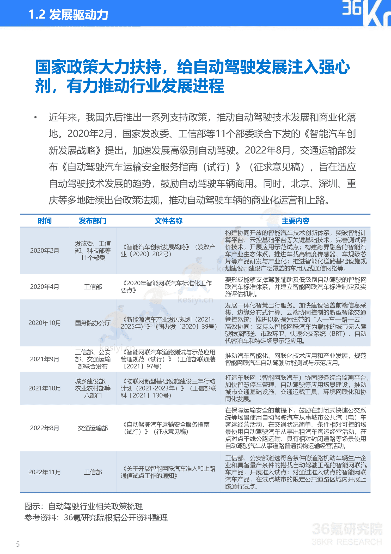 36Kr-2023年中国自动驾驶行业研究报告 36Kr-2023年中国自动驾驶行业研究报告