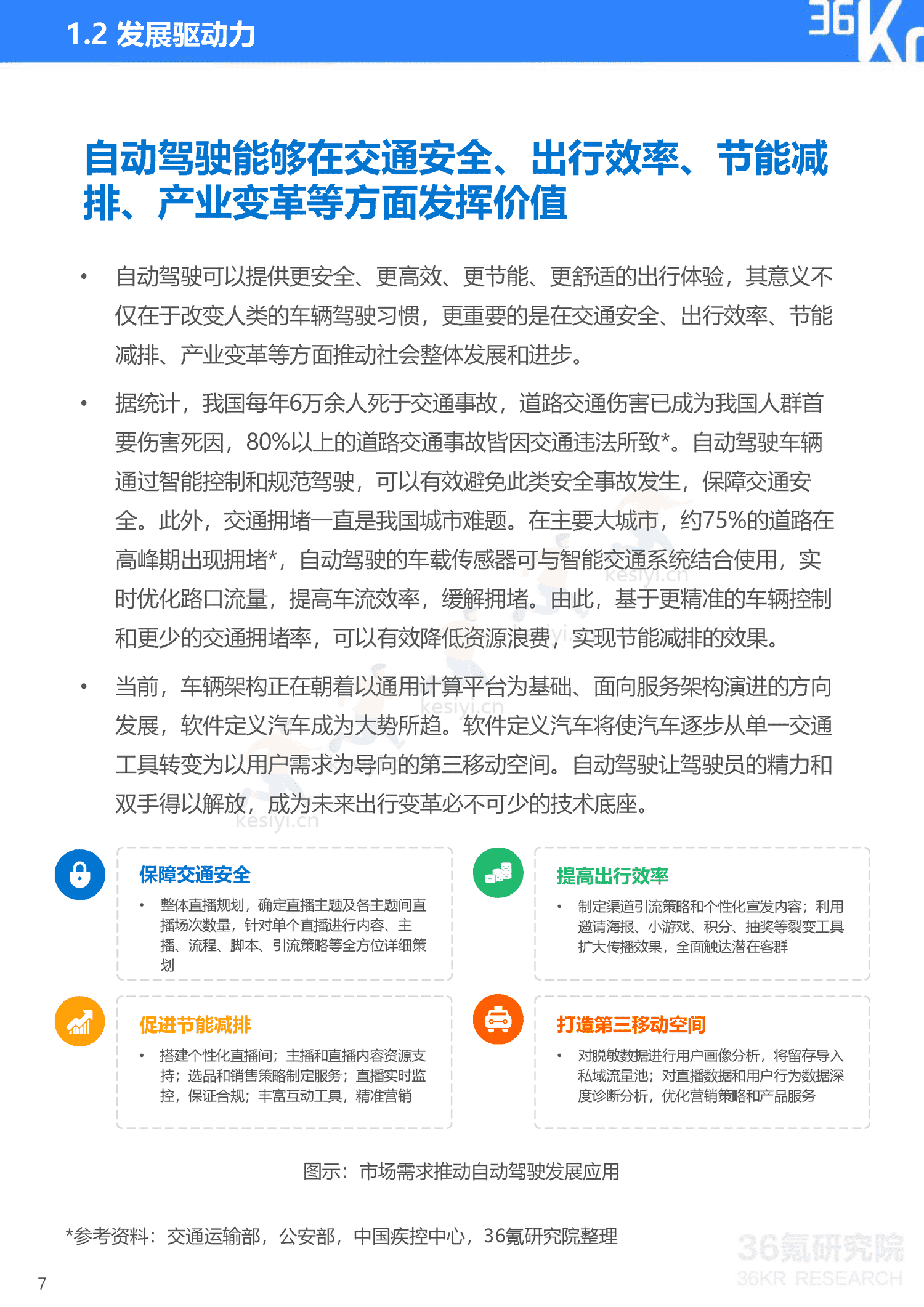 36Kr-2023年中国自动驾驶行业研究报告 36Kr-2023年中国自动驾驶行业研究报告