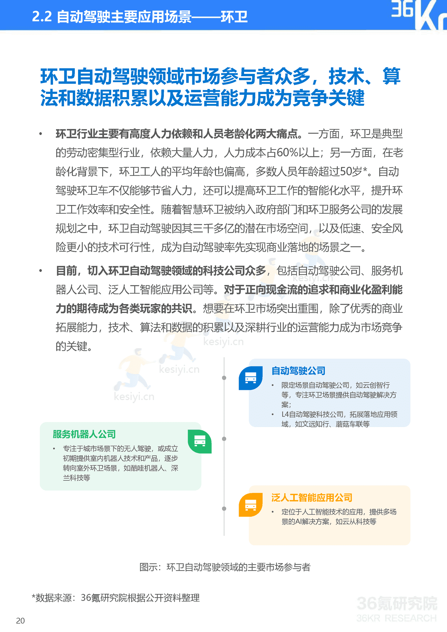 36Kr-2023年中国自动驾驶行业研究报告 36Kr-2023年中国自动驾驶行业研究报告
