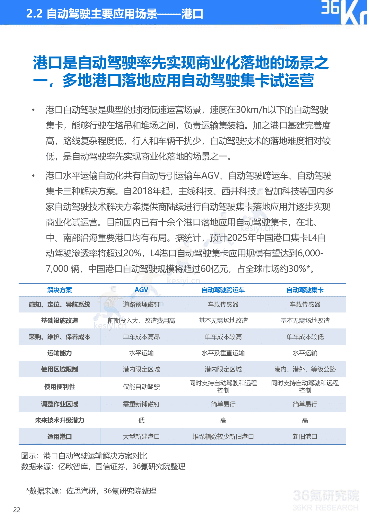 36Kr-2023年中国自动驾驶行业研究报告 36Kr-2023年中国自动驾驶行业研究报告