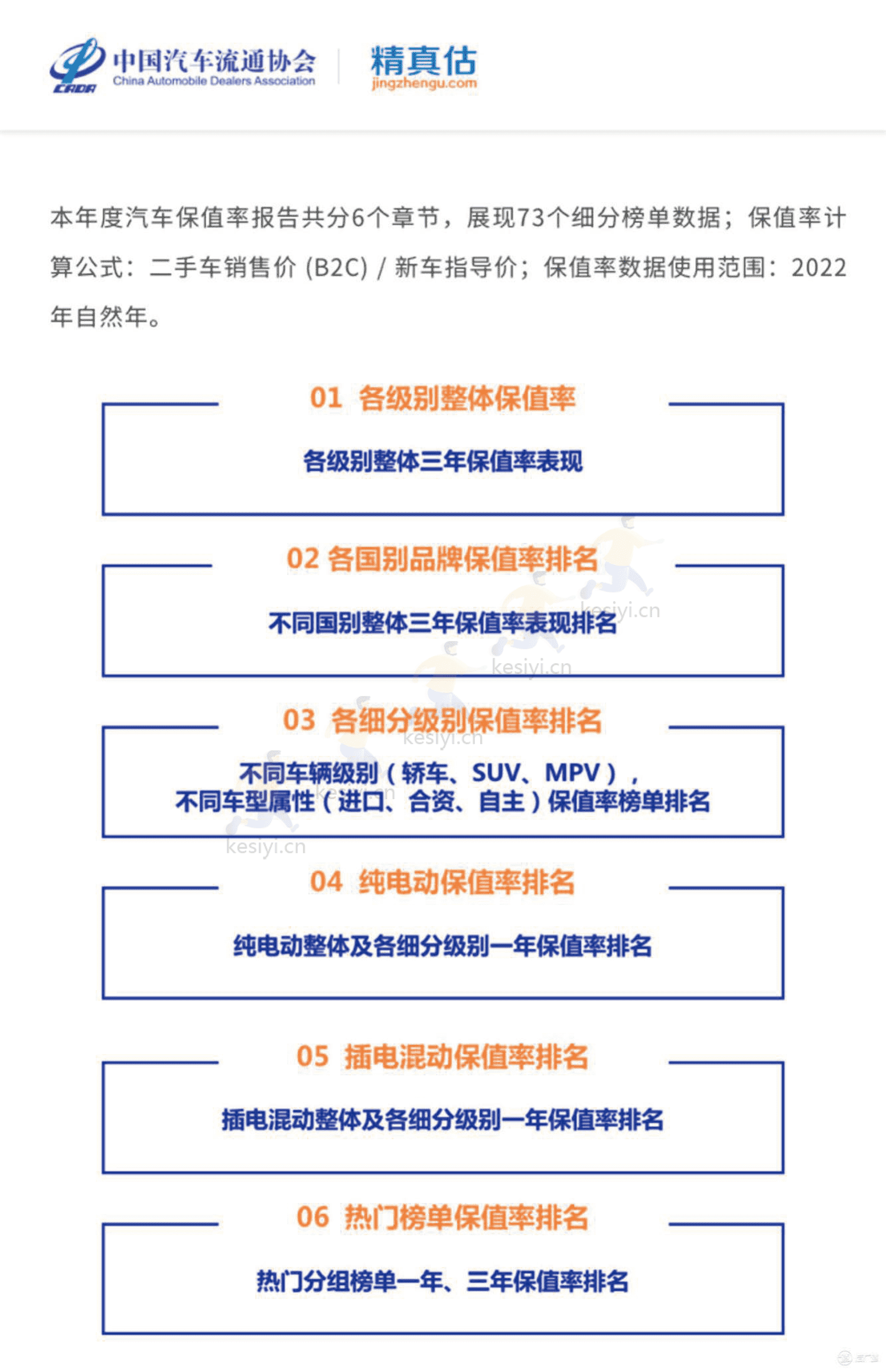 2022年度中国汽车品牌保值率报告-中国汽车流通协会&精真估 2022年度中国汽车品牌保值率报告-中国汽车流通协会&精真估