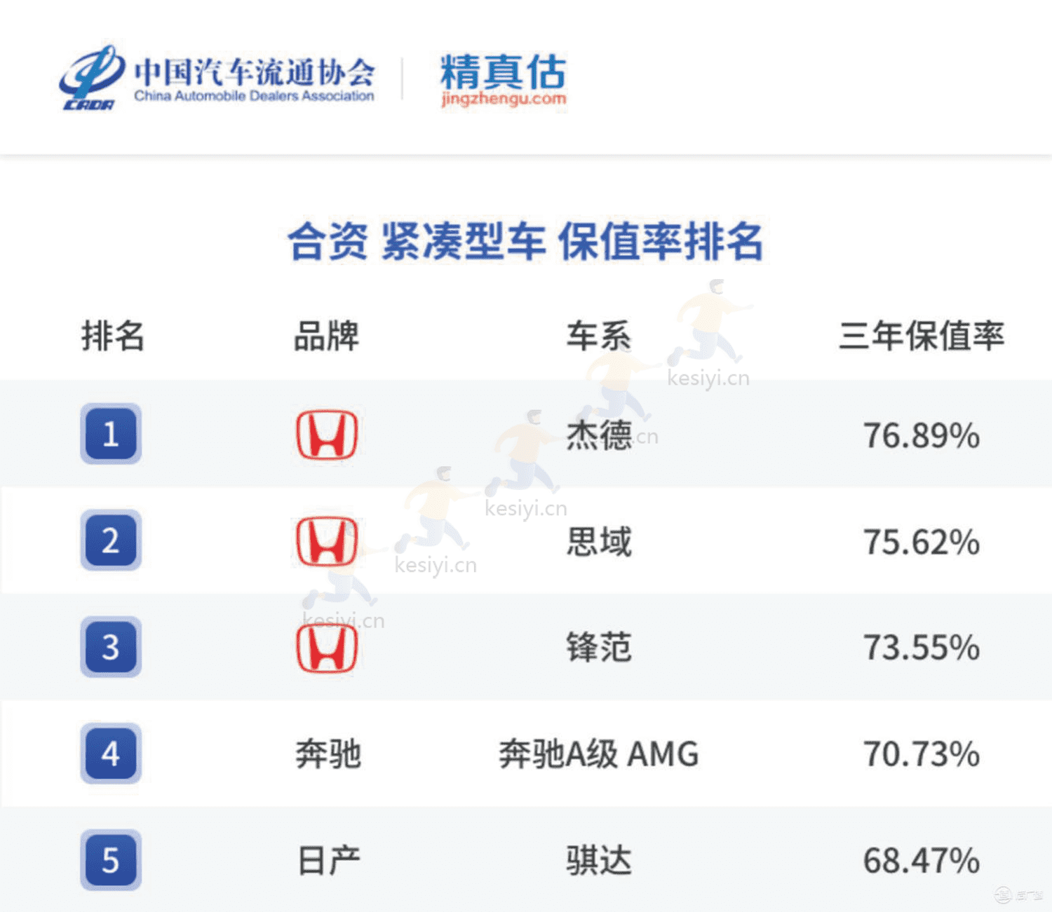 2022年度中国汽车品牌保值率报告-中国汽车流通协会&精真估 2022年度中国汽车品牌保值率报告-中国汽车流通协会&精真估