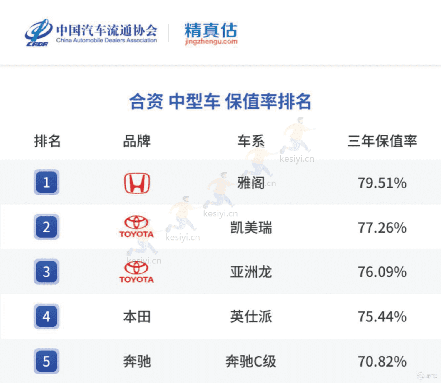 2022年度中国汽车品牌保值率报告-中国汽车流通协会&精真估 2022年度中国汽车品牌保值率报告-中国汽车流通协会&精真估