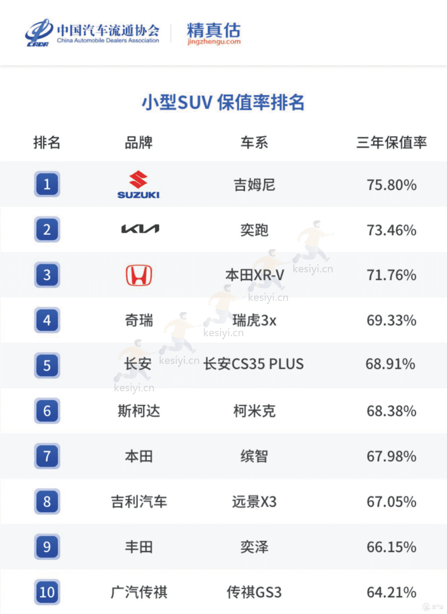 2022年度中国汽车品牌保值率报告-中国汽车流通协会&精真估 2022年度中国汽车品牌保值率报告-中国汽车流通协会&精真估