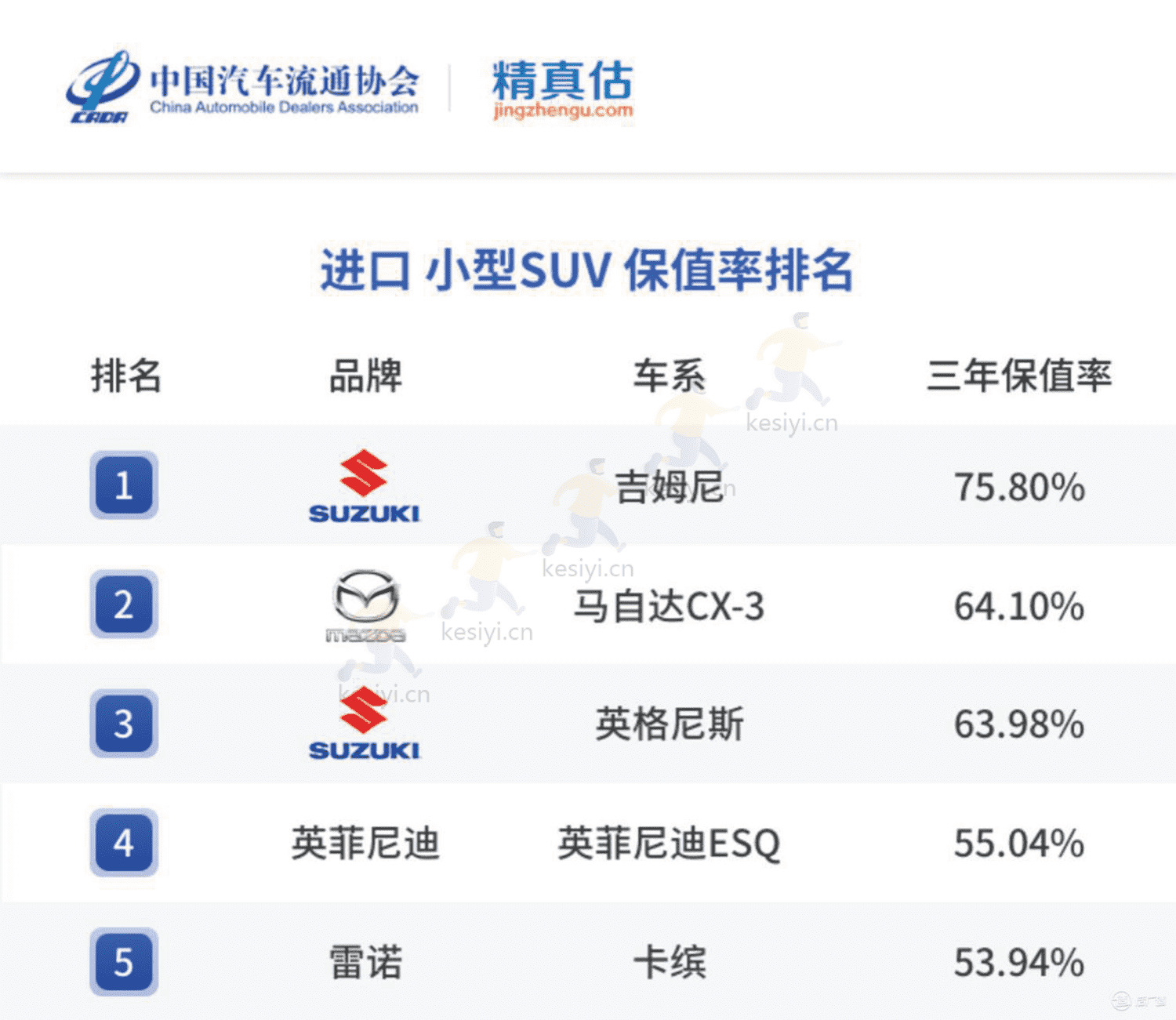 2022年度中国汽车品牌保值率报告-中国汽车流通协会&精真估 2022年度中国汽车品牌保值率报告-中国汽车流通协会&精真估