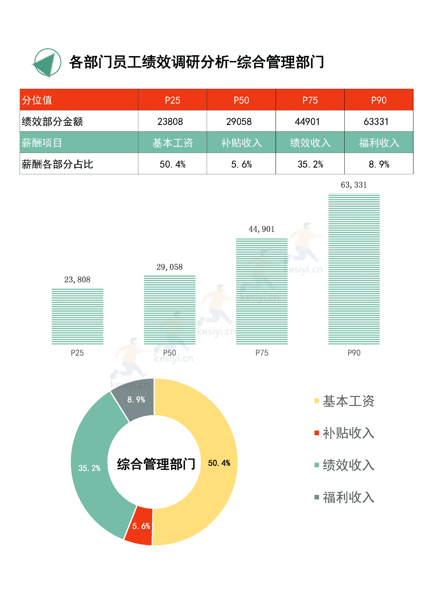 2022年度全国地区年终奖绩效调研报告-万宝盛华 2022年度全国地区年终奖绩效调研报告-万宝盛华